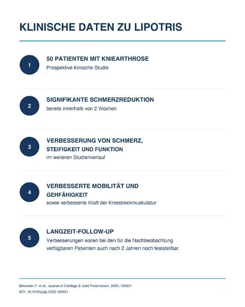 Lipotris™ von Biovico